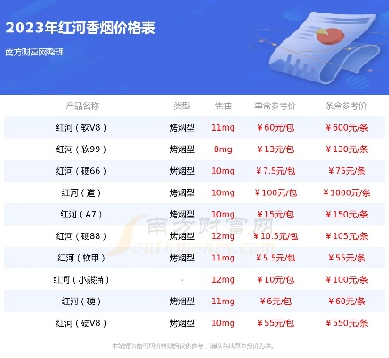 红河香烟价格解析，白色红河烟一包多少钱？ - 1 - www.680860.com微商资讯网