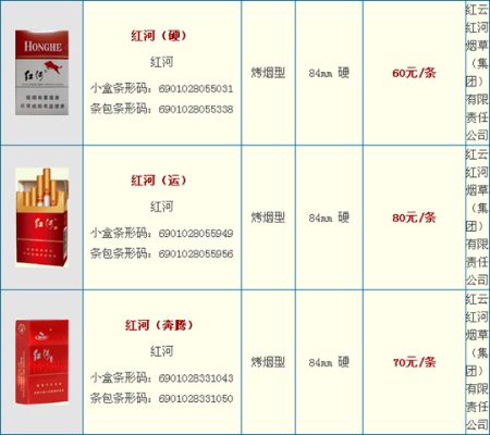 红河香烟价格解析，白色红河烟一包多少钱？ - 2 - www.680860.com微商资讯网
