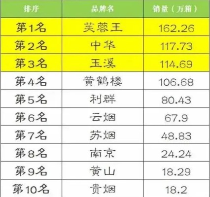 云霄香烟市场现状揭秘，原因探究 - 1 - www.680860.com微商资讯网