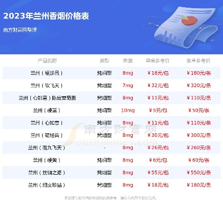 飞天兰州烟品牌介绍及价格一览 - 2 - www.680860.com微商资讯网