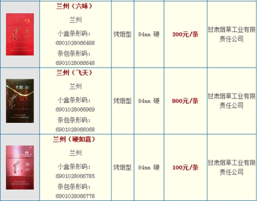 飞天兰州烟品牌介绍及价格一览 - 4 - www.680860.com微商资讯网
