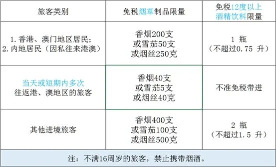 飞机上携带免税香烟数量限制解析 - 1 - www.680860.com微商资讯网