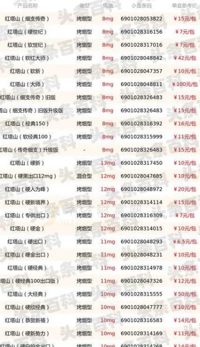 红塔山香烟价格一览，经典与新品价格对比图鉴 - 2 - www.680860.com微商资讯网