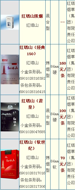 红塔山香烟价格一览，经典与新品价格对比图鉴 - 3 - www.680860.com微商资讯网