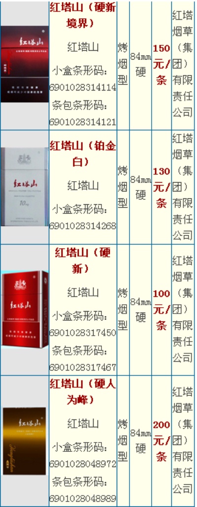 红塔山香烟价格一览，经典与新品价格对比图鉴 - 4 - www.680860.com微商资讯网
