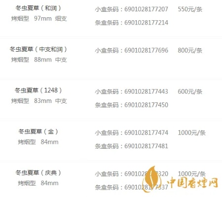 冬虫夏草香烟价格及盒装数量详解 - 1 - www.680860.com微商资讯网