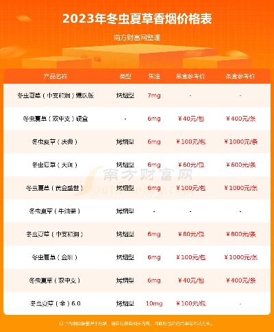 冬虫夏草香烟价格及盒装数量详解 - 2 - www.680860.com微商资讯网