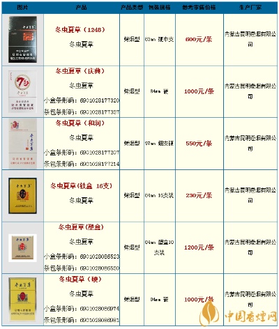 冬虫夏草香烟价格及盒装数量详解 - 3 - www.680860.com微商资讯网