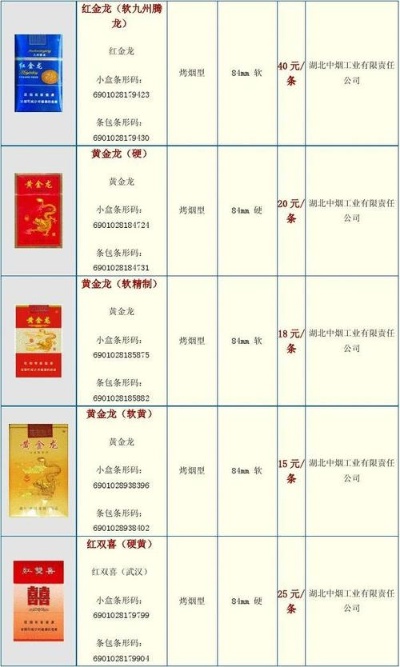 中国烟草网香烟价格一览，最新市场报价指南 - 1 - www.680860.com微商资讯网