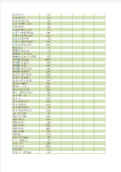 中国烟草网香烟价格一览，最新市场报价指南 - 3 - www.680860.com微商资讯网