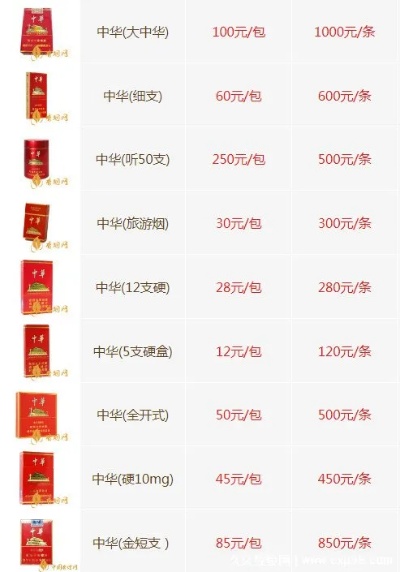 中华香烟批发价格一览表解析 - 1 - www.680860.com微商资讯网