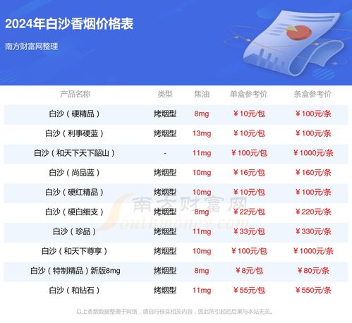 白沙烟气生财系列价格与图片一览 - 3 - www.680860.com微商资讯网
