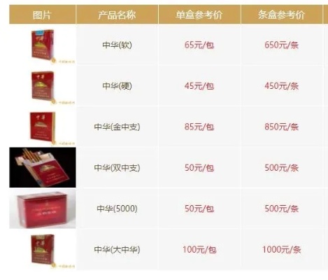 中华香烟批发价格一览表解析 - 2 - www.680860.com微商资讯网