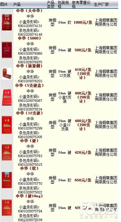 中华香烟批发价格一览表解析 - 4 - www.680860.com微商资讯网