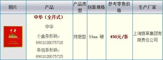 中华香烟批发价格一览表解析 - 3 - www.680860.com微商资讯网