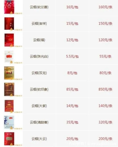 云霄与天龙，两款香烟的深度比较分析 - 4 - www.680860.com微商资讯网