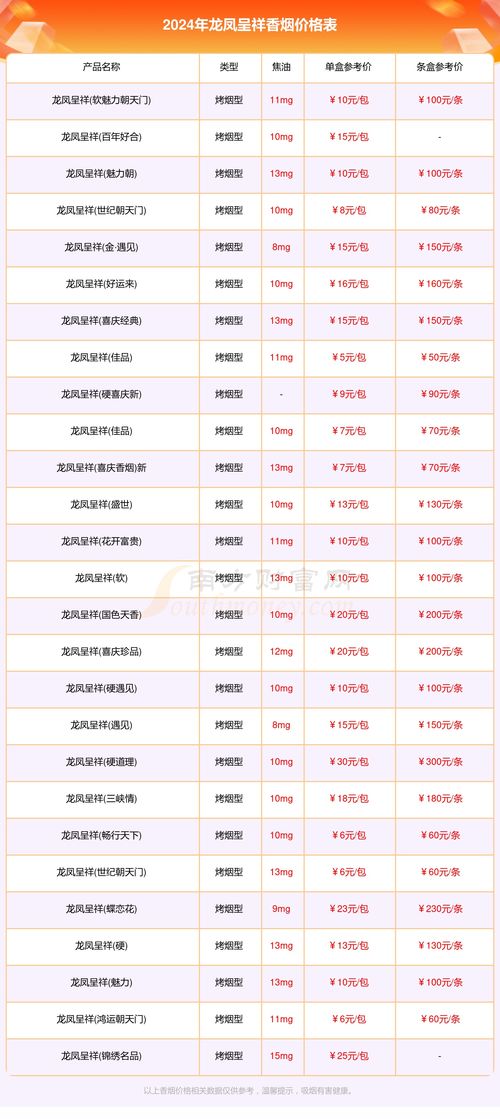 2024年烟草进货价格一览表解析 - 3 - www.680860.com微商资讯网