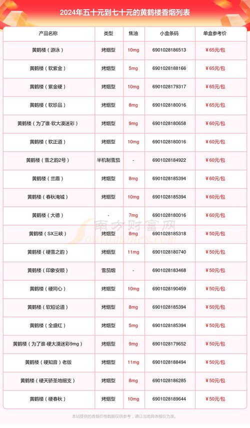2024年烟草进货价格一览表解析 - 4 - www.680860.com微商资讯网