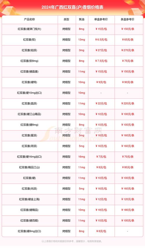 2024年烟草进货价格一览表解析 - 2 - www.680860.com微商资讯网