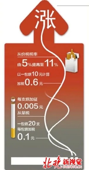 香烟价格上涨，原因、影响及应对策略 - 3 - www.680860.com微商资讯网