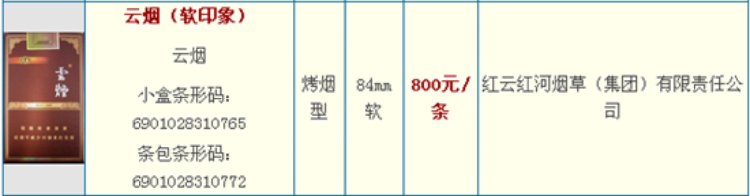 印象烟，探索香烟的起源、发展及其对人类社会的影响 - 4 - www.680860.com微商资讯网