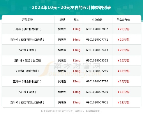 五叶神香烟价格一览，全面解析各款价格图鉴 - 2 - www.680860.com微商资讯网