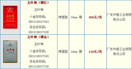 五叶神香烟价格一览，全面解析各款价格图鉴 - 1 - www.680860.com微商资讯网