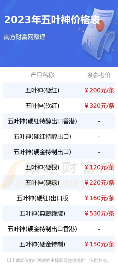 五叶神香烟价格一览，全面解析各款价格图鉴 - 4 - www.680860.com微商资讯网
