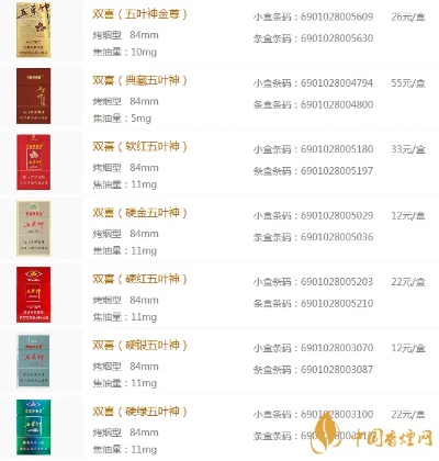 五叶神香烟价格一览，全面解析各款价格图鉴 - 3 - www.680860.com微商资讯网