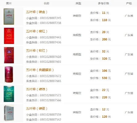 五叶神香烟价格一览，全面解析各款价格图鉴 - 5 - www.680860.com微商资讯网