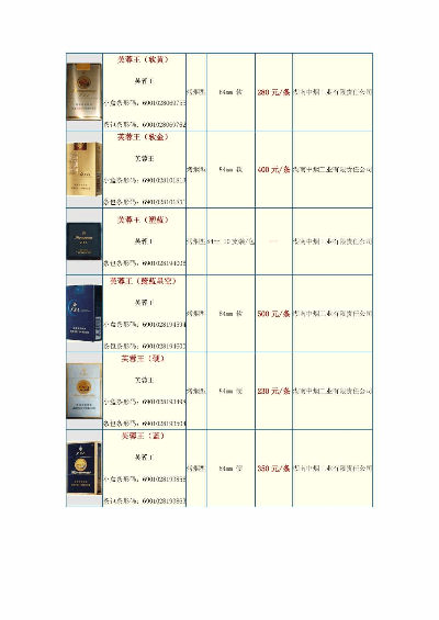 芙蓉王香烟价格及图片一览表 - 2 - www.680860.com微商资讯网