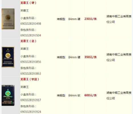 芙蓉王香烟价格及图片一览表 - 1 - www.680860.com微商资讯网