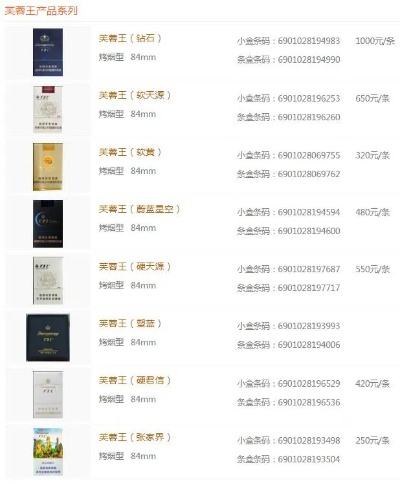 芙蓉王香烟价格及图片一览表 - 3 - www.680860.com微商资讯网