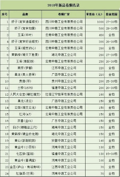 中国烟草价格及种类全览图鉴 - 1 - www.680860.com微商资讯网