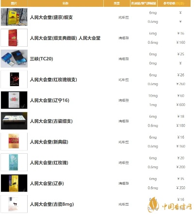中国烟草价格及种类全览图鉴 - 2 - www.680860.com微商资讯网