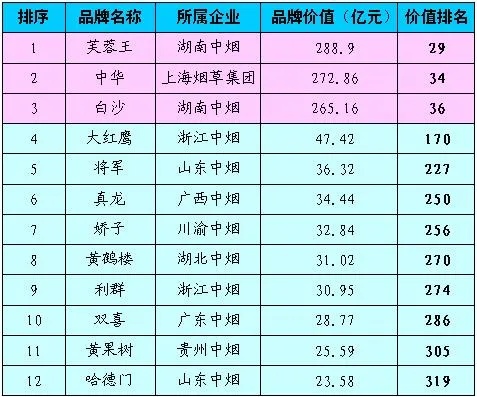 中国烟草价格及种类全览图鉴 - 3 - www.680860.com微商资讯网