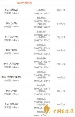 18元烟品的探索之旅 - 4 - www.680860.com微商资讯网