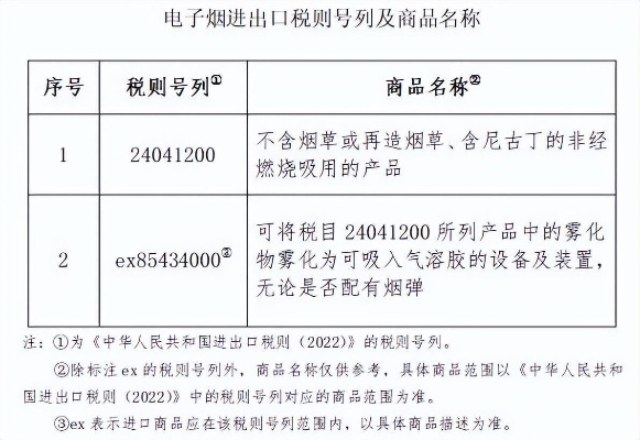 境外购物免税额度，香烟免税政策解析 - 3 - www.680860.com微商资讯网