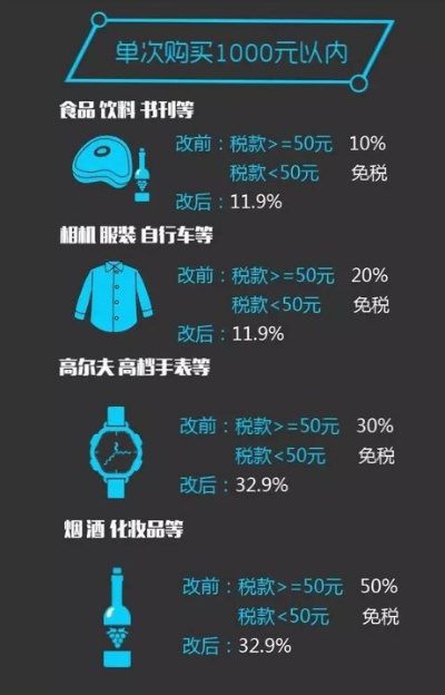 境外购物免税额度，香烟免税政策解析 - 2 - www.680860.com微商资讯网
