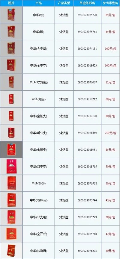 澄海中华香烟批发，市场分析与批发策略 - 3 - www.680860.com微商资讯网