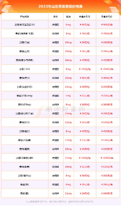 泰山贵烟价格一览，香烟价格图鉴大全解析 - 1 - www.680860.com微商资讯网