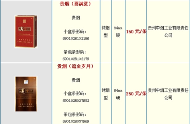 泰山贵烟价格一览，香烟价格图鉴大全解析 - 2 - www.680860.com微商资讯网