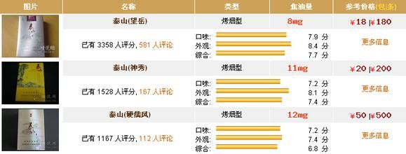 泰山贵烟价格一览，香烟价格图鉴大全解析 - 3 - www.680860.com微商资讯网