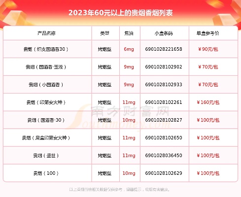 泰山贵烟价格一览，香烟价格图鉴大全解析 - 4 - www.680860.com微商资讯网