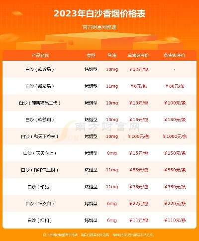 2023年和天下香烟价格及批发图鉴大全 - 3 - www.680860.com微商资讯网
