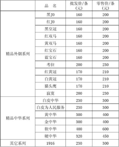 免税店香烟批发价格与正品鉴定指南 - 2 - www.680860.com微商资讯网