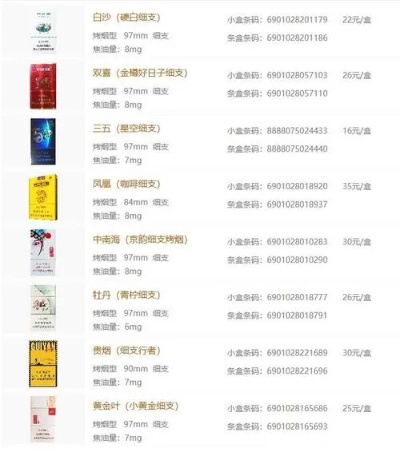 免税店香烟批发价格与正品鉴定指南 - 5 - www.680860.com微商资讯网