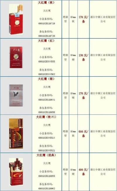 天门地区香烟批发商联系方式及地址大全 - 2 - www.680860.com微商资讯网