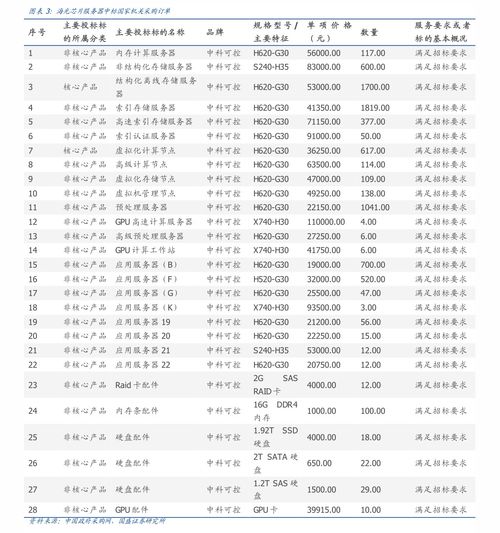 2023年好猫香烟价格全览，品类与价格一览表 - 3 - www.680860.com微商资讯网