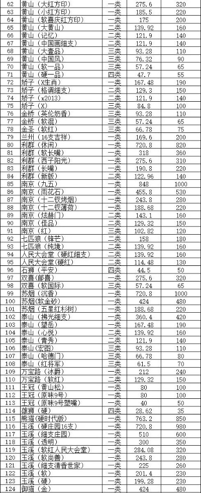 免税香烟市场分析与批发价格探讨 - 1 - www.680860.com微商资讯网